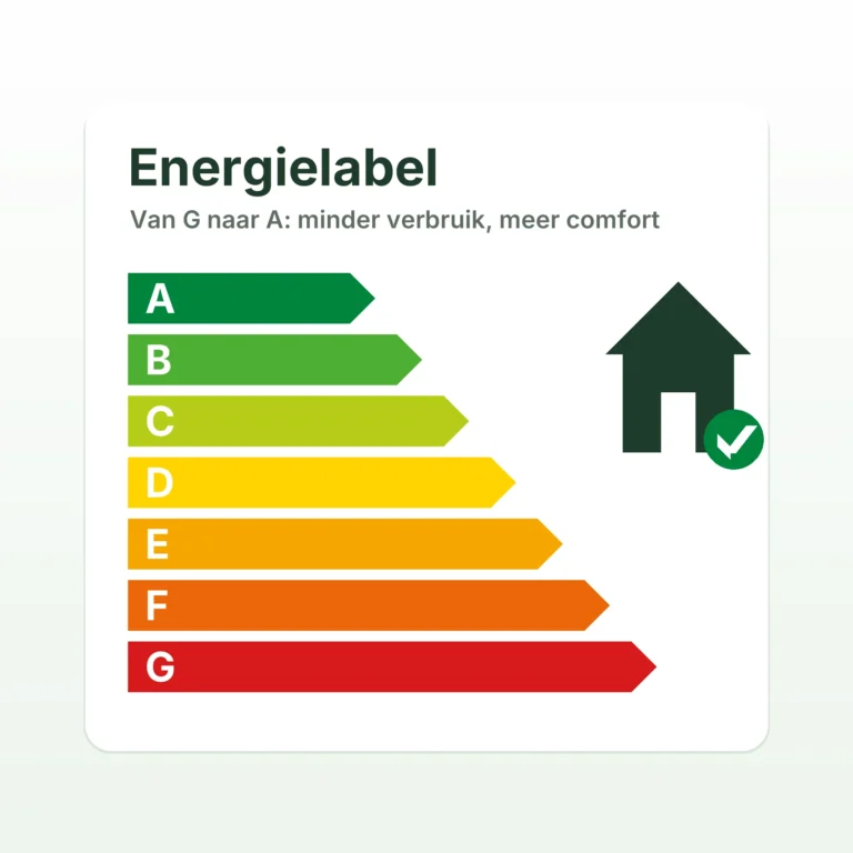 Energielabel met klassen A tot en met G en een woning met vinkje