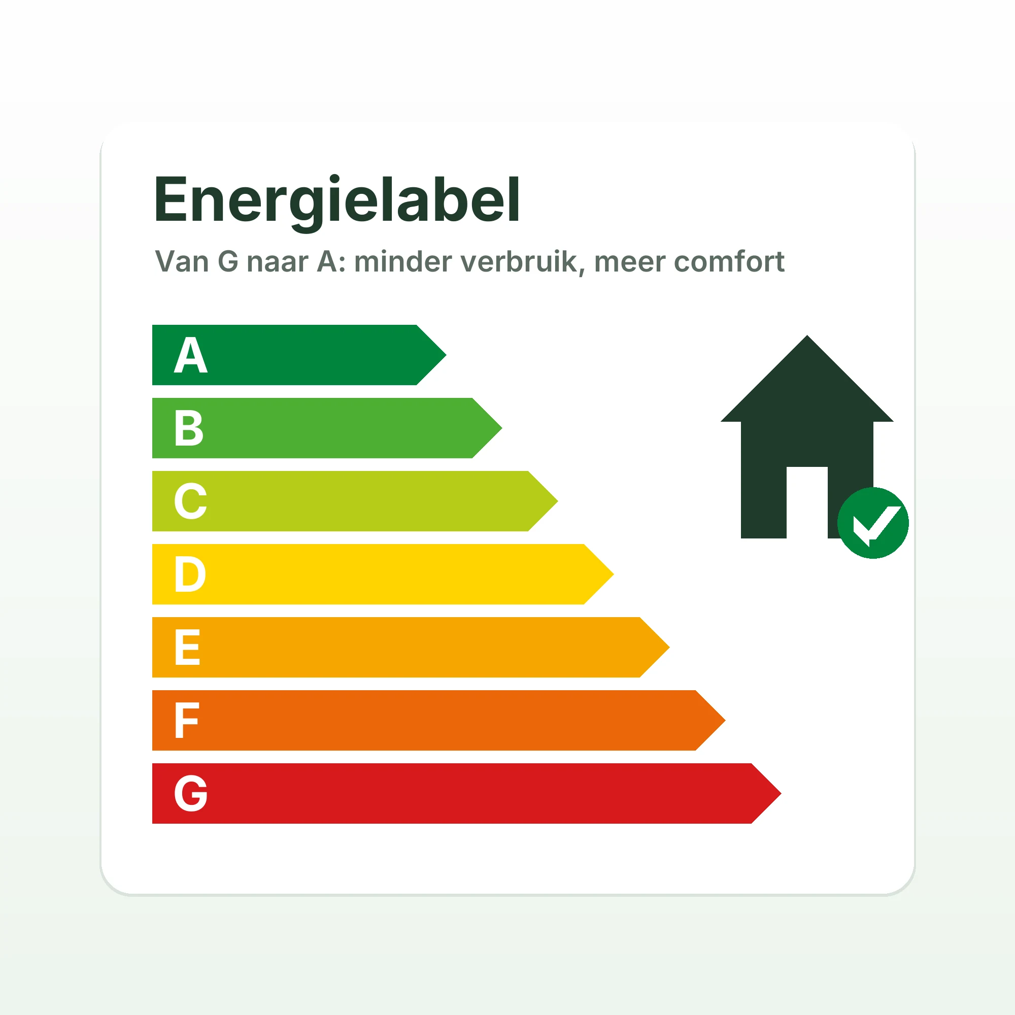 Energielabel met klassen A tot en met G en een woning met vinkje